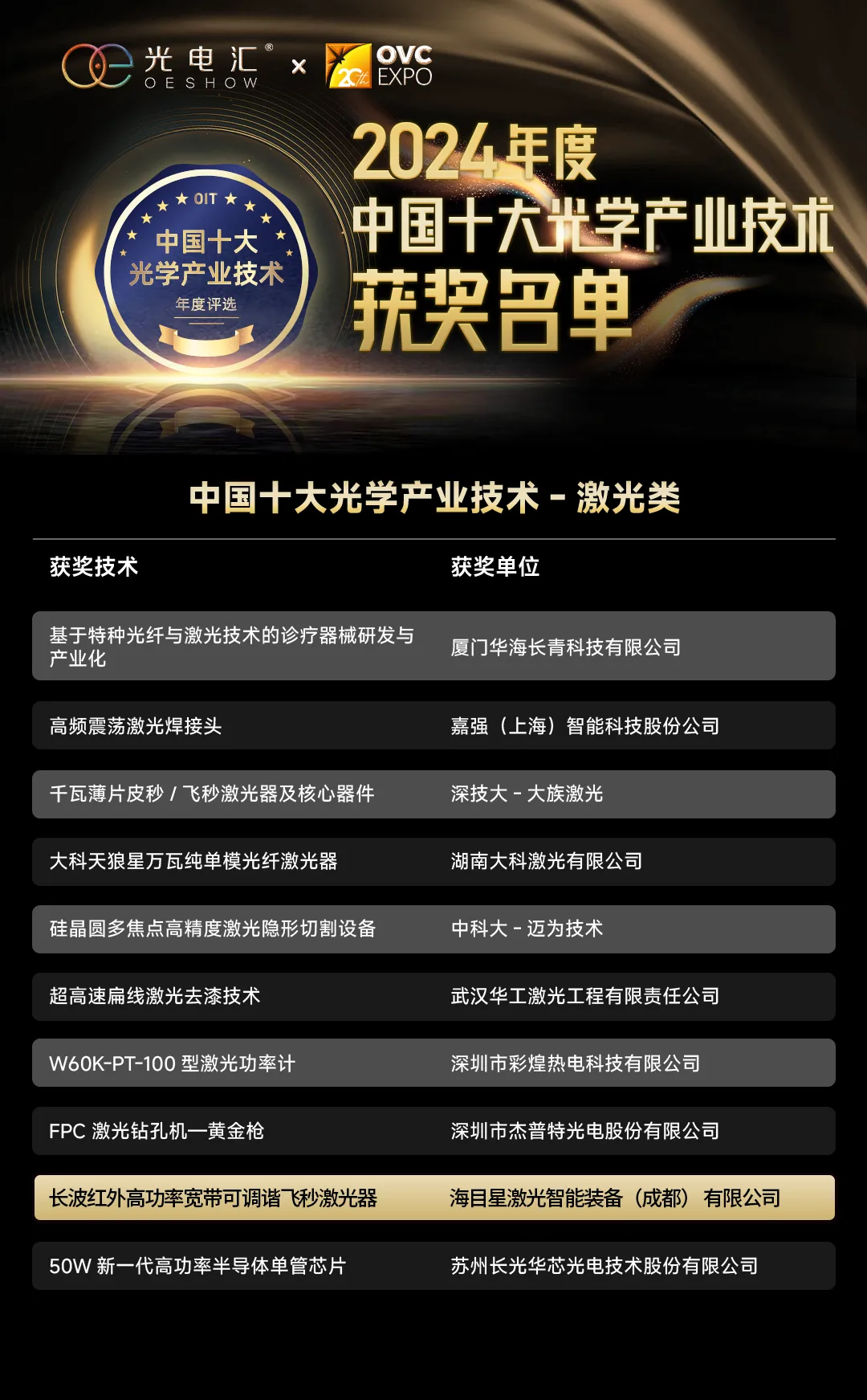 海目星中紅外高功率飛秒激光技術(shù)斬獲多項(xiàng)權(quán)威認(rèn)證